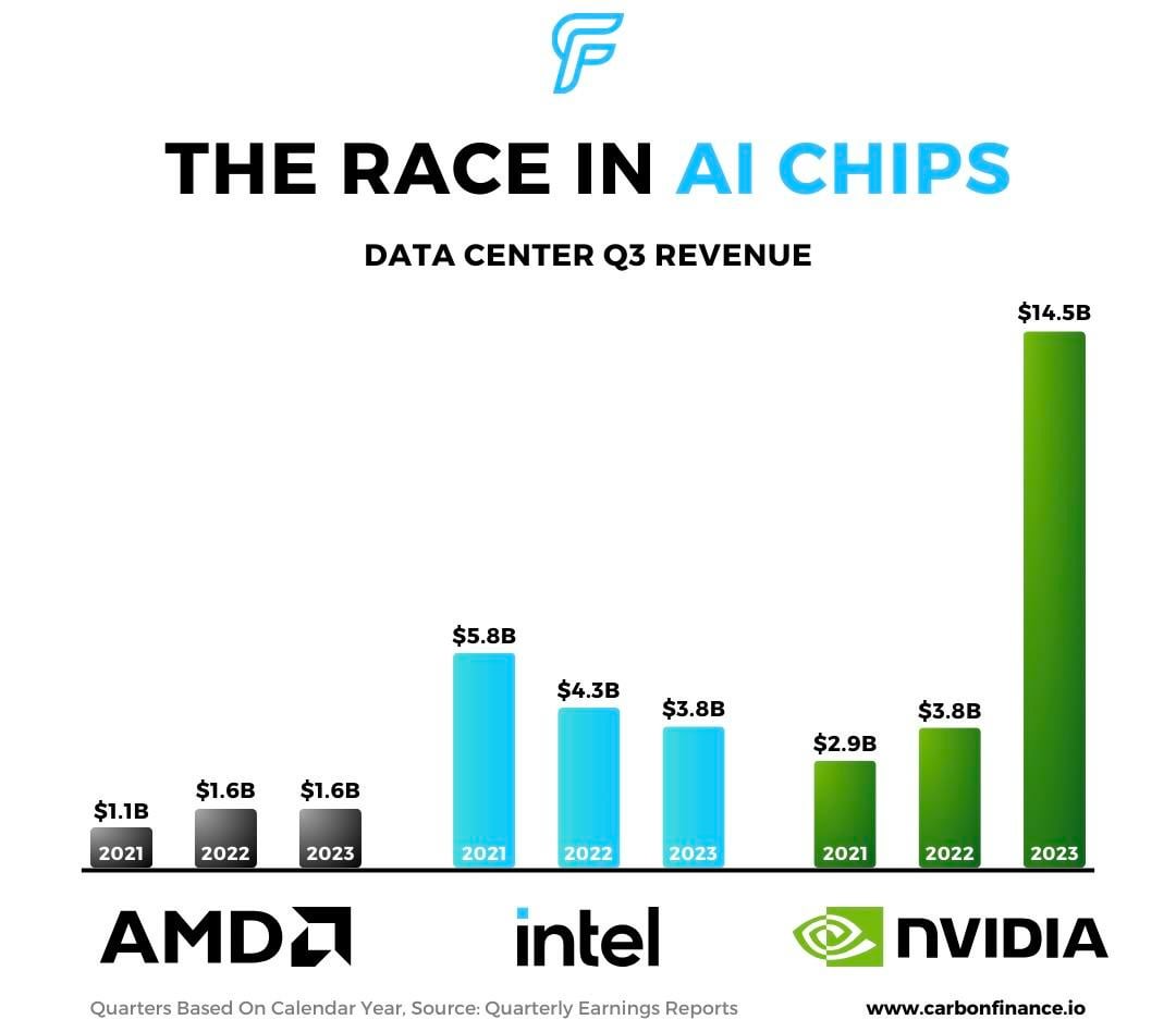 AI Chip Race, AI Chips, Tech Industry