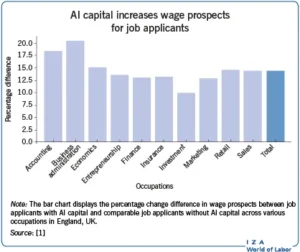 ai job market, impact of ai on jobs, future of work, job creation with ai