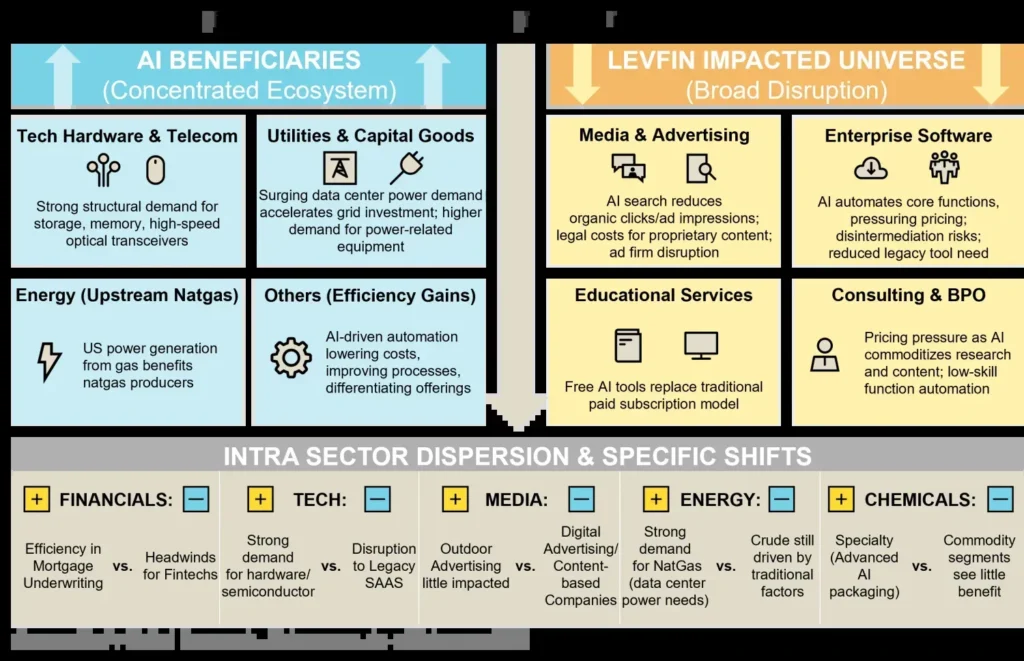 ai investment strategies, bond market insights, ai debt financing