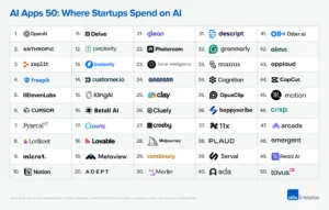 ai entrepreneurship, ai startup innovation, ai investment trends