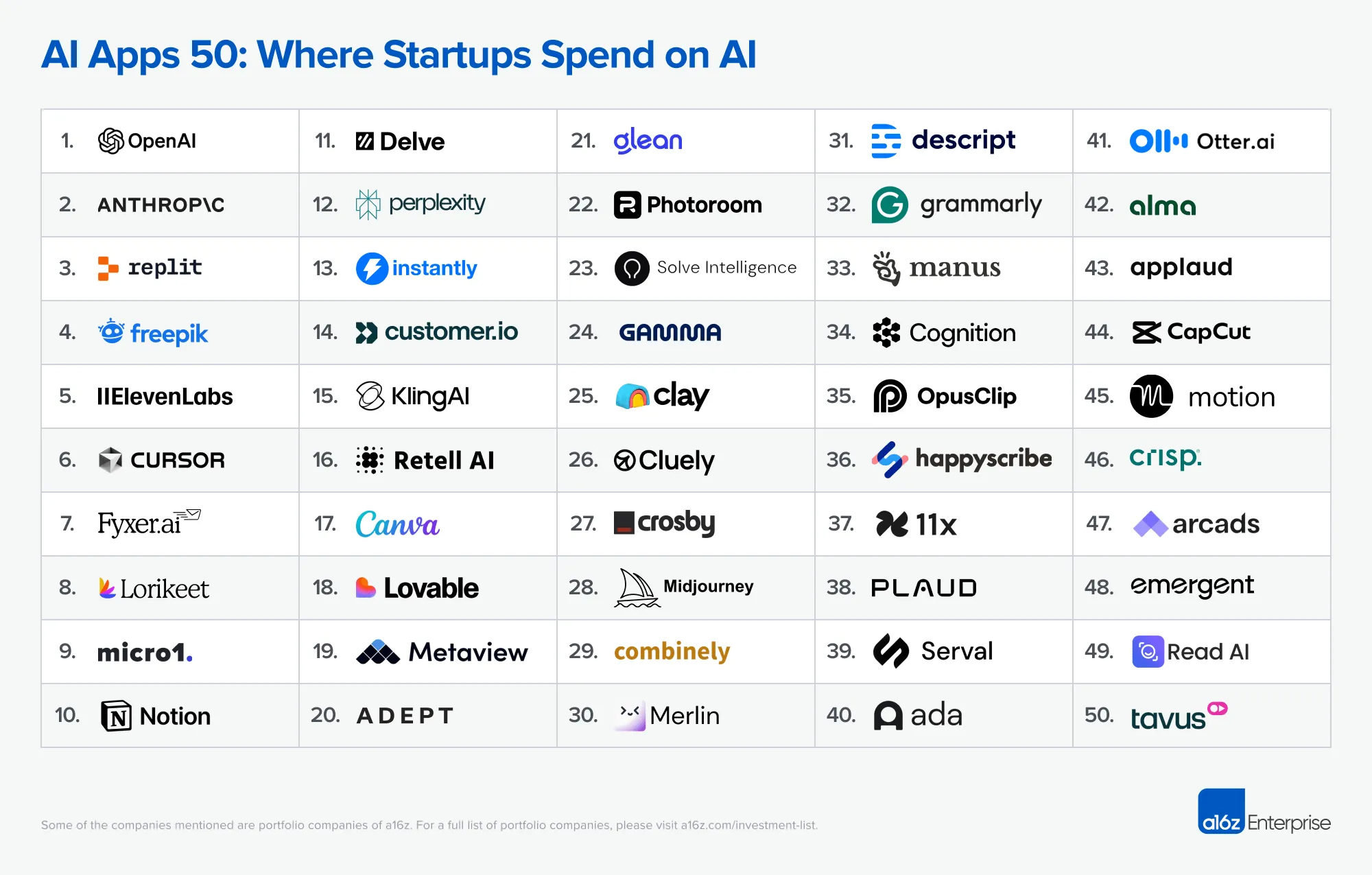 ai entrepreneurship, ai startup innovation, ai investment trends