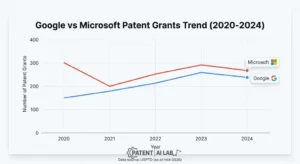 ai patent dispute, google microsoft lawsuit, tech innovation