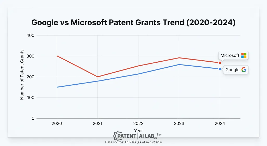 ai patent dispute, google microsoft lawsuit, tech innovation