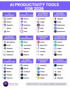 ai productivity tools, productivity software, remote work tools