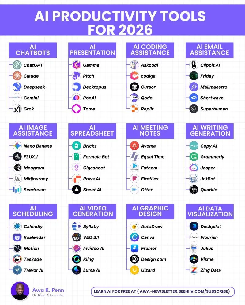 ai productivity tools, productivity software, remote work tools
