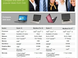 laptop comparison, budget laptops, high-end laptops, tech purchasing guide