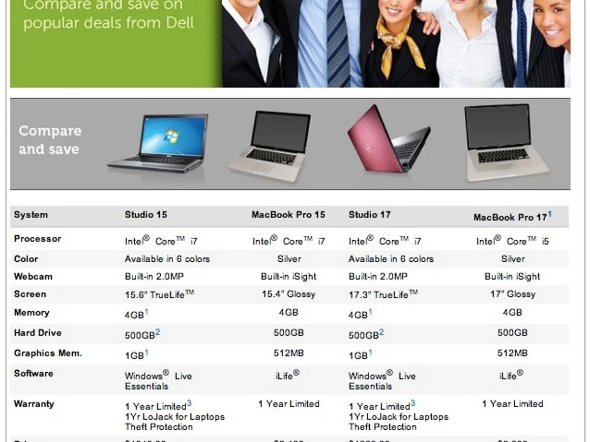 laptop comparison, budget laptops, high-end laptops, tech purchasing guide