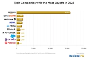 tech layoffs, job market trends, workforce automation, AI job security