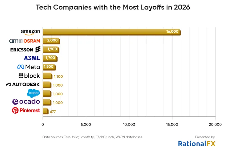 tech layoffs, job market trends, workforce automation, AI job security